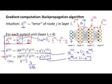 [Vietsub] Andrew Ng - Bài 38: Thuật toán Backpropagation (lan truyền ngược)