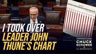 I Took Over Leader John Thune's Floor Chart