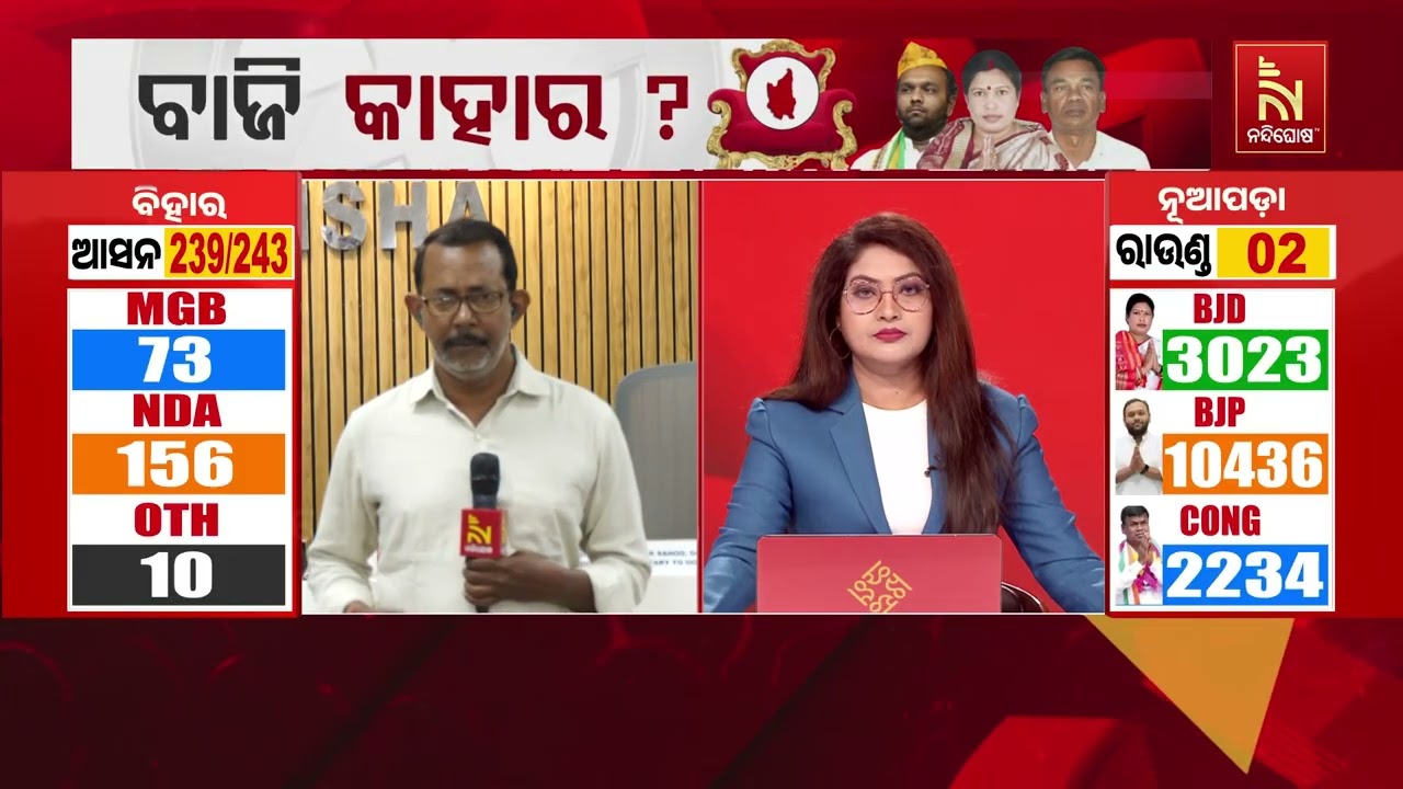 ନୂଆପଡ଼ା ଉପନିର୍ବାଚନ : ଦ୍ବିତୀୟ ରାଉଣ୍ଡରେ ବିଜେପି ଆଗୁଆ ..