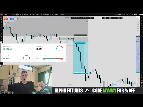 My Biggest Gold Trade Ever (Trade Recap)