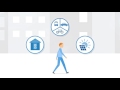 Internet Of Things IoT Overview