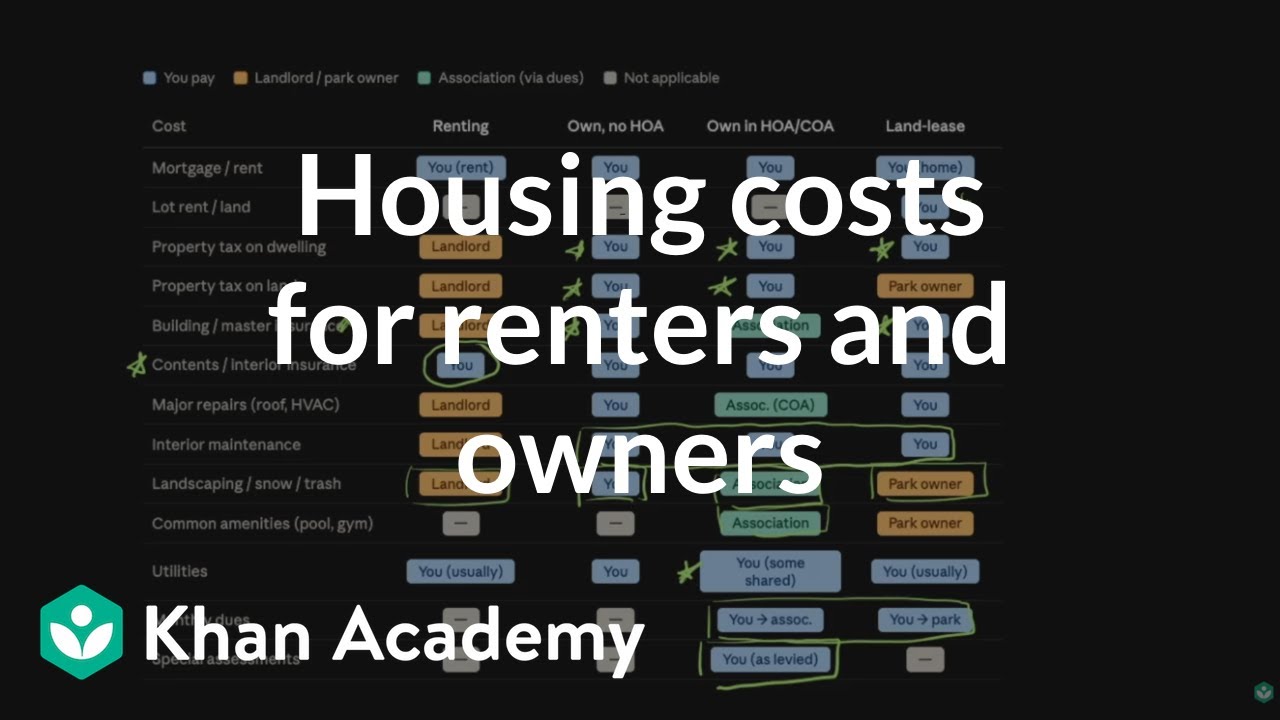 Housing costs for renters and owners | Housing | Financial mathematics (TX TEKS) | Khan Academy