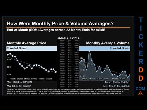 ASMB News along with Price and Volume Analysis ASMB Stock Analysis $ASMB Latest News TickerDD ASMB P