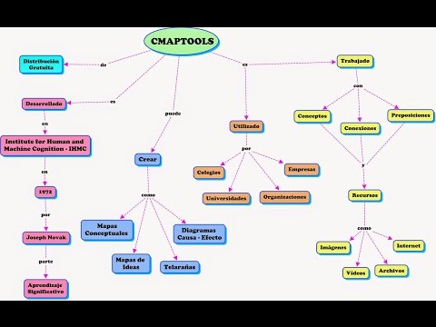cmaptools descargar mega cmaptools descargar mega
