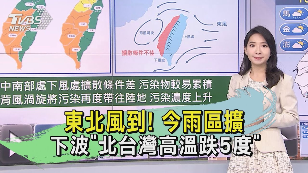 天氣/東北風到!今雨區擴 下波「北台灣高溫跌5度」