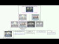 Sony Pictures Television History Mark I
