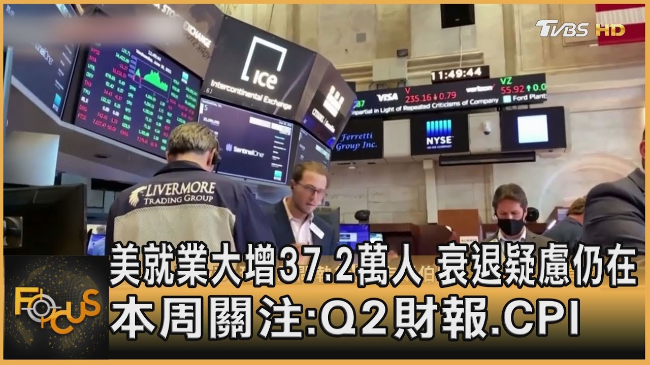 美就業增37.2萬人 本周關注:Q2財報.CPI