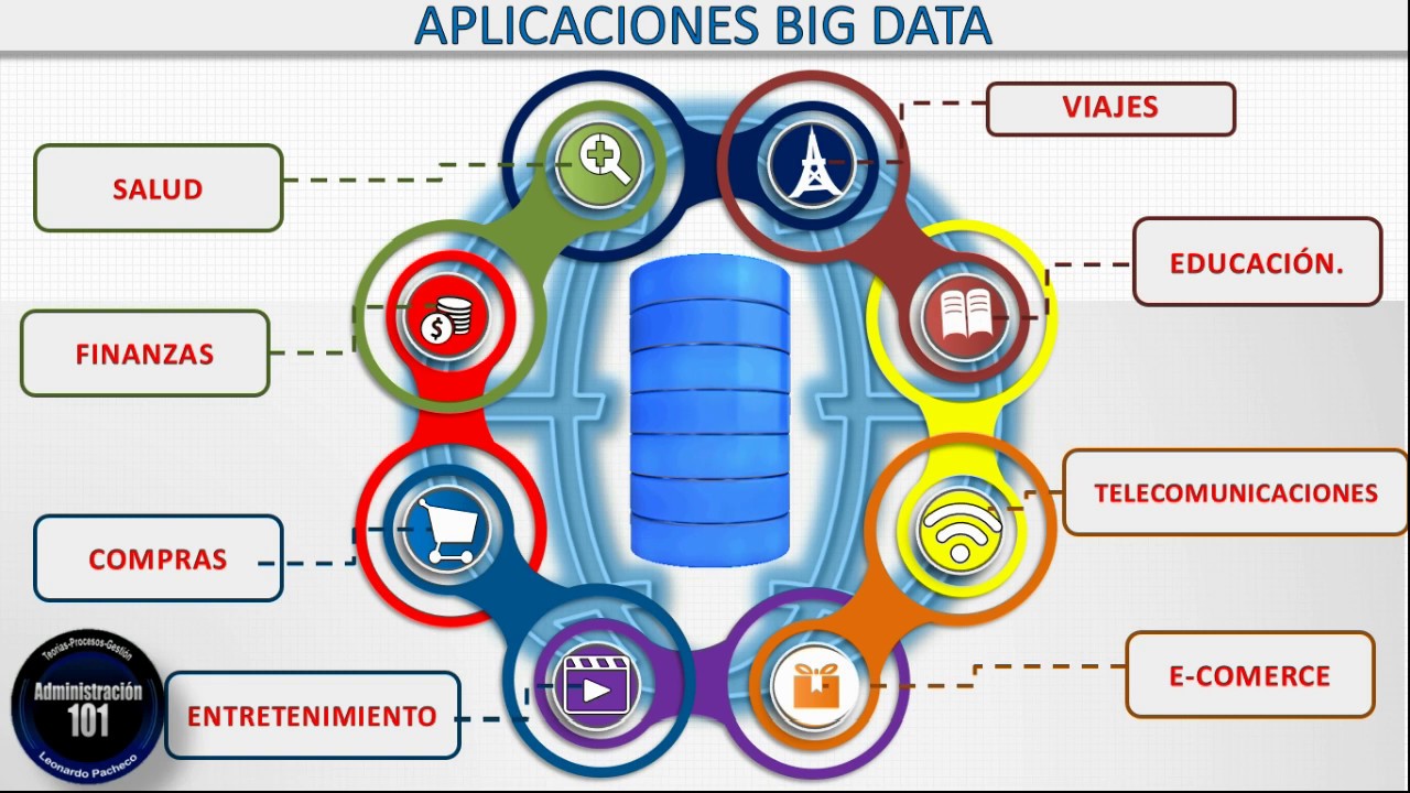 Que es Big Data: Tipos de Datos, Dimensiones, Aplicaciones, Beneficios
