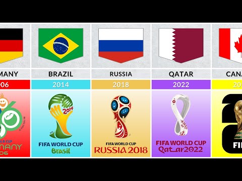 FIFA World Cup Hosts | FIFA World Cup Host Countries From 1930 To 2026