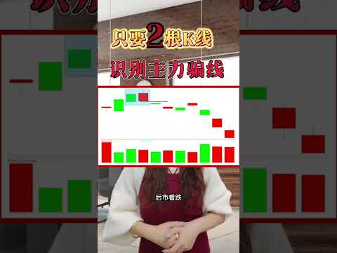 股票|股票知识|技术分析|只要2根K线识别主力骗线#shorts