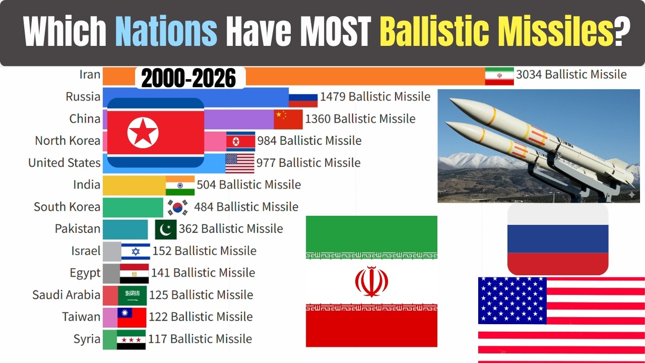 Which Nations Have The MOST Ballistic Missiles?! 2000–2026 | Bar Chart Race 🚀