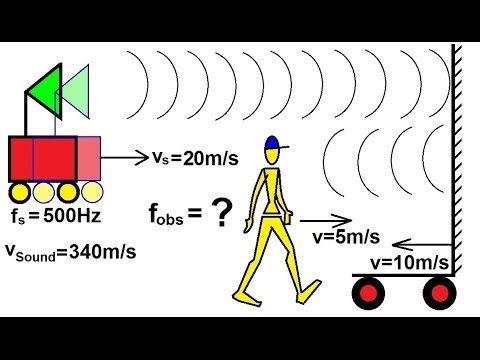 Physics 20  Sound and Sound Waves (25.5 of 49) The Doppler Shift with Moving Wall
