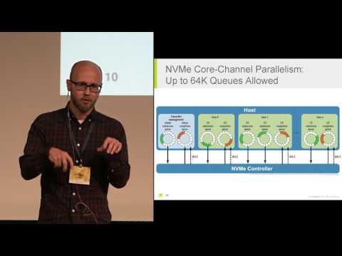 Real-time System Computing Engines