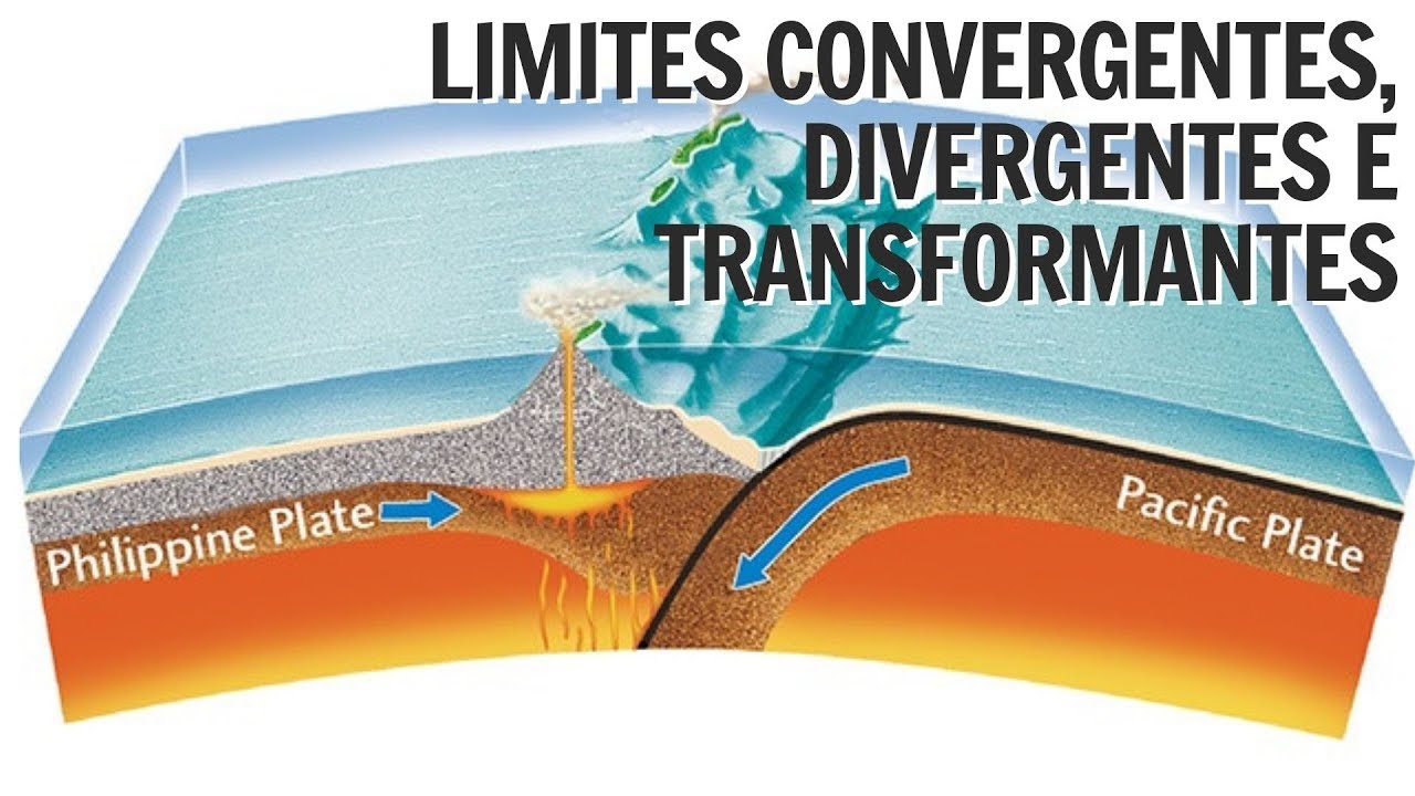 Tectônica de Placas | Limites Divergentes, Convergentes e Transformantes