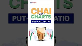 Put-Call Ratio Explained in 60 seconds | #ChaiAurCharts