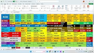 IEYHO 2025/4.Çeyrek bilanço, IEYHO 2025/12 Aylık Bilanço,