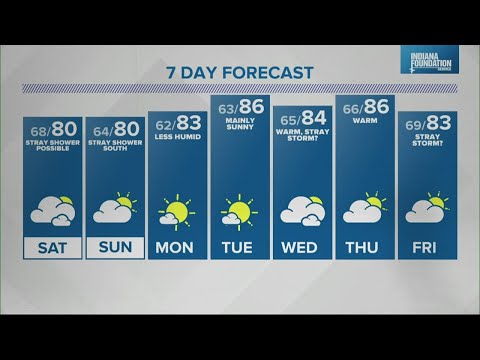 Live Doppler 13 Weather Forecast