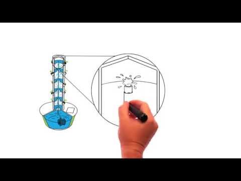 How Tower Garden Works