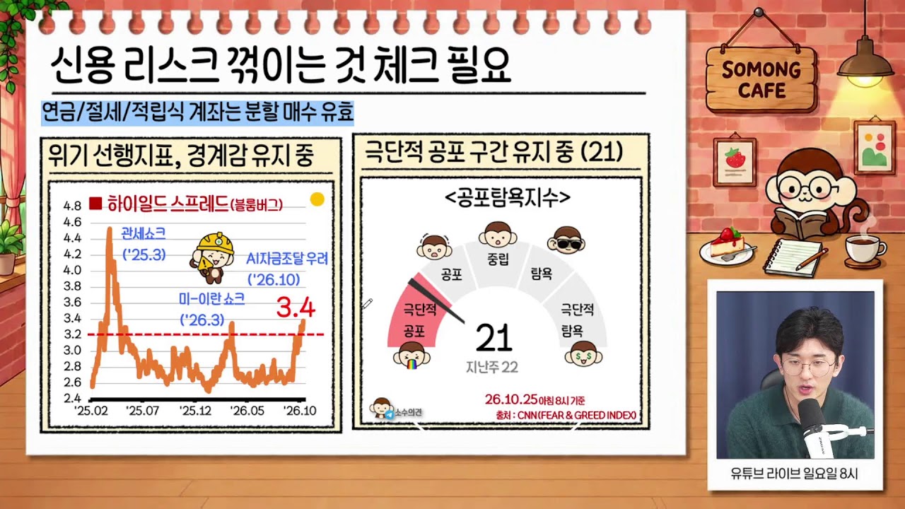갑자기 자금줄 뚝? 불확실 최고조 구간 올까/월가 은둔 초고수의 예언, 또 적중할까/주식 안팔아도 세금 ?