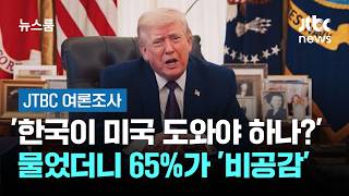 [JTBC 여론조사] '한국이 미국 도와야 하나?' 물었더니 65%가 '비공감' / JTBC 뉴스룸