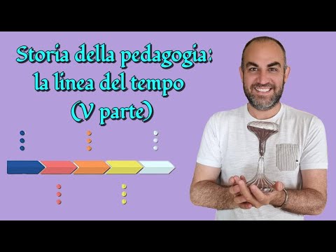 Pedagogy: The Timeline (From the Transition Between the 19th and 20th Centuries to Activism)