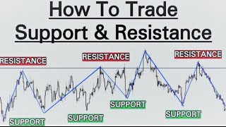 Download lagu How SUPPORT and RESISTANCE SUPER STRATEGY works on DERIV indices @luckymanefx mp3