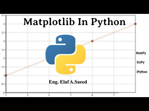 Python Matplotlib Lesson 3 Subplot Bars Histogram Pie Chart