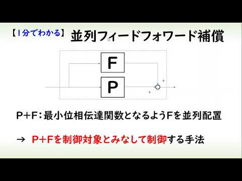 機械システム工学科 （制御工学）並列フィードフォワード補償器
