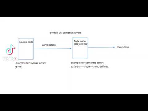 Syntax And Semantic Errors