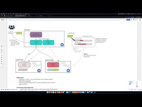 Kubernetes cluster Federation based on YuniKorn