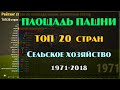 📊 Топ 20 стран мира по площади пашни 1971 2018 Сельское хозяйство