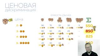 Ценовая дискриминация | Решение задачи | Экономика