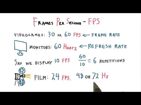 FPS and Refresh Rate Interactive 3D Graphics