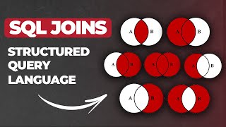 Demystifying SQL(Structured Query Language): Databases, SQL & Joins🔍💡