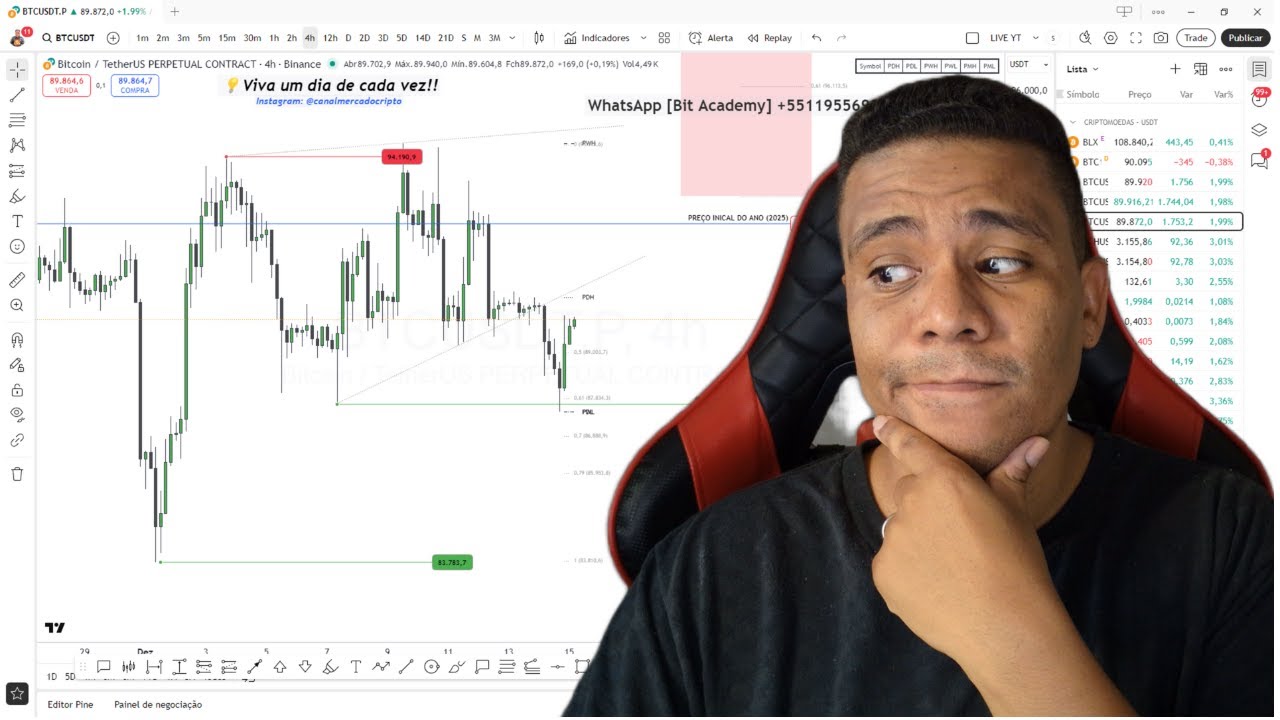 Bitcoin HOJE melhores oportunidades! Análise BTC, Ethereum (ETH), Solana (SOL), XRP Ripple