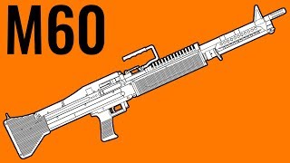 M60 - Comparison in 20 Different Video Games