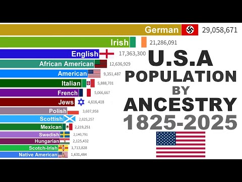 Ancestry Groups in the USA (1825-2025) | An Incredible 200-Year Transformation