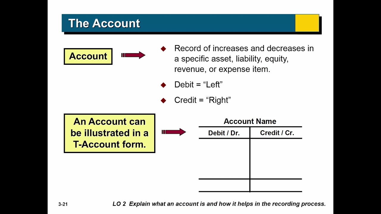 ACCTG 201 Chapter 3 Lecture