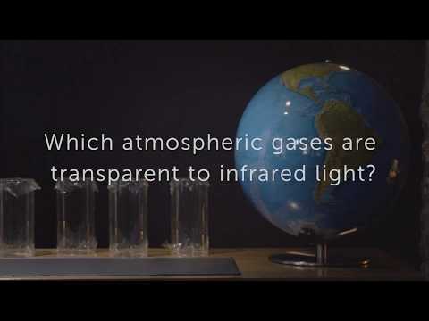 Evidence for Climate Change: The Physics of Climate Change