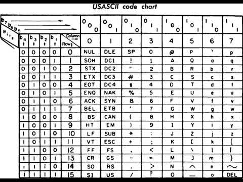 Code page 367 | Wikipedia audio article