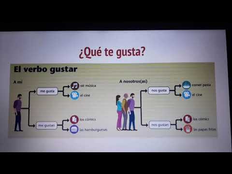 Capítulo 01 - La lengua hispánica - ¿Qué te gusta? - Prof. Maristela de Oliveira 1º ano EM