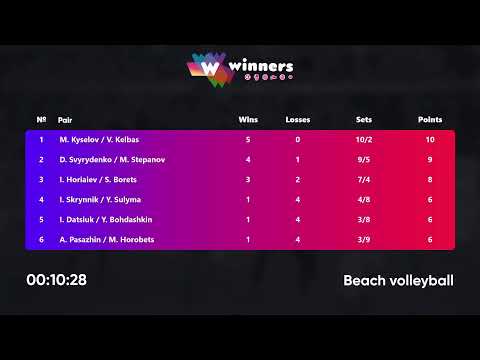15:10 I. Horiaiev / S. Borets - D. Svyrydenko / M. Stepanov 16.02.2023 | Winners Beach Volleyball