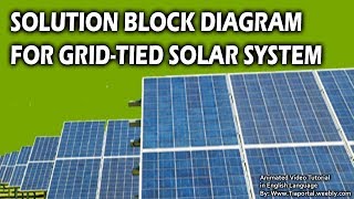 17- Solution Block Diagram For Grid Tier Solar System  | Basics of Solar Energy