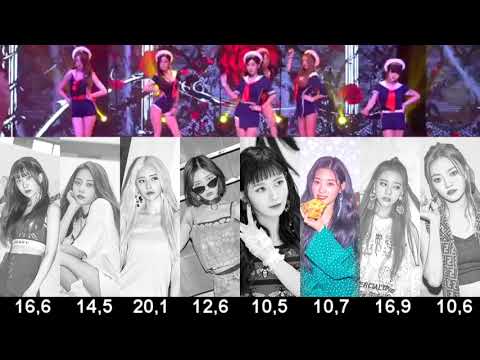 How would DIA sing T-ARA - "For You"