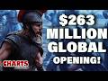 The Odyssey Opens Huge With 263 Million Worldwide Charts With Dan
