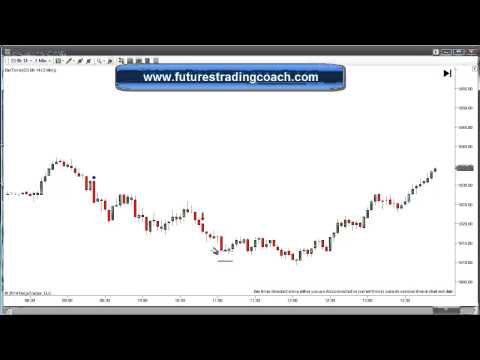 041514 -- Daily Market Review - Live Call Room - ES - CL