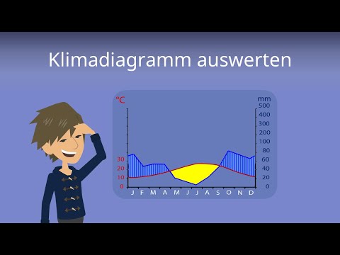 Klimadiagramm Auswerten: So geht's! -- Studyflix