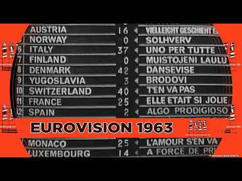 Eurovision 1963 - Full Voting