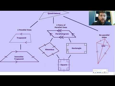 Geometry IXL N.2 Classifying Quadrilaterals