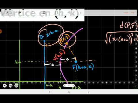 2.6 Parábola - Ecuación con vértice en un punto cualquiera (h,k)